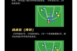  如何在云平台上进行篮球战术模拟训练：全面指南与实践